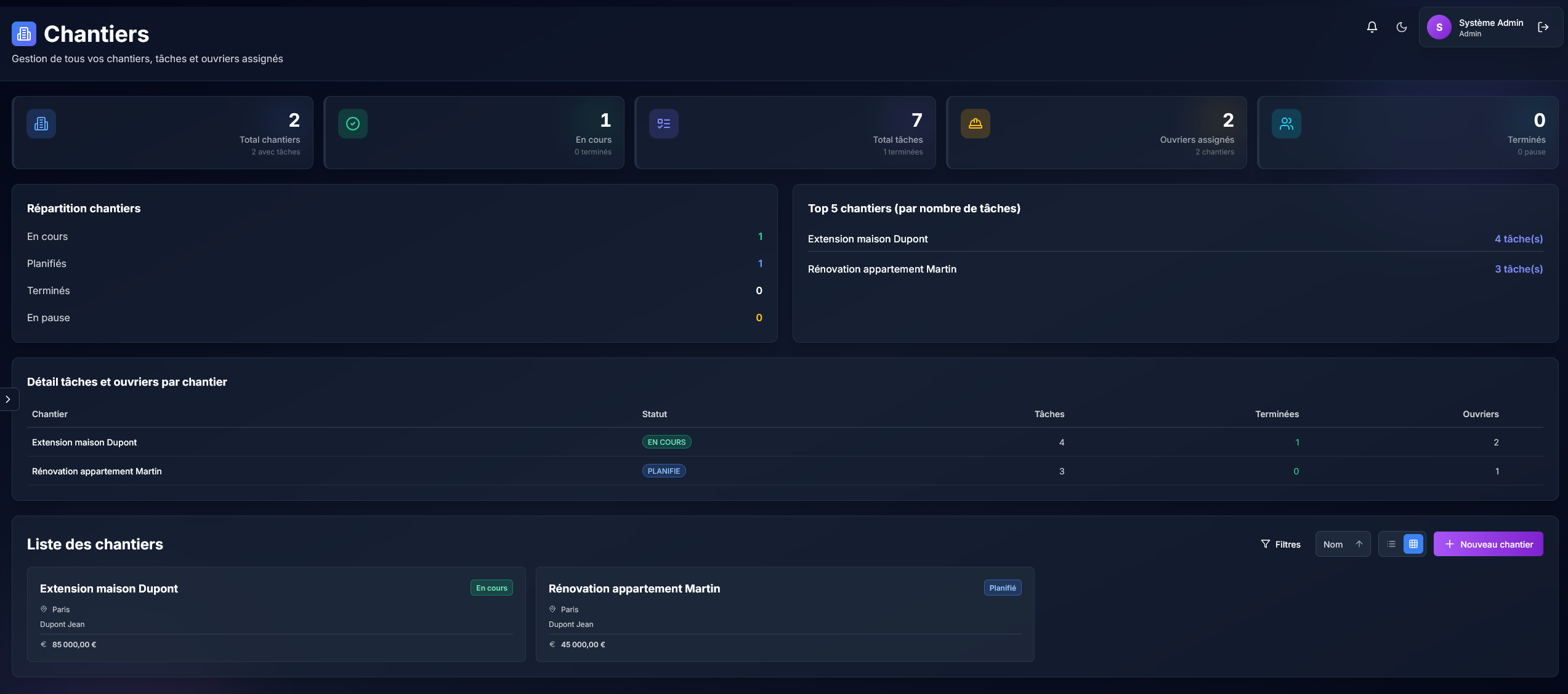 Aperçu : Gestion de Chantiers dans Chantiax